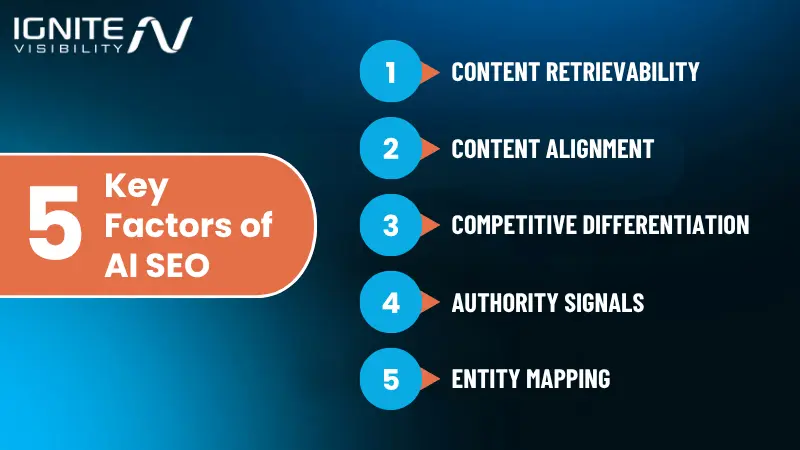 1 IgnineVisibility 20251113 عوامل قابل‌توجه برای سئوی هوش مصنوعی