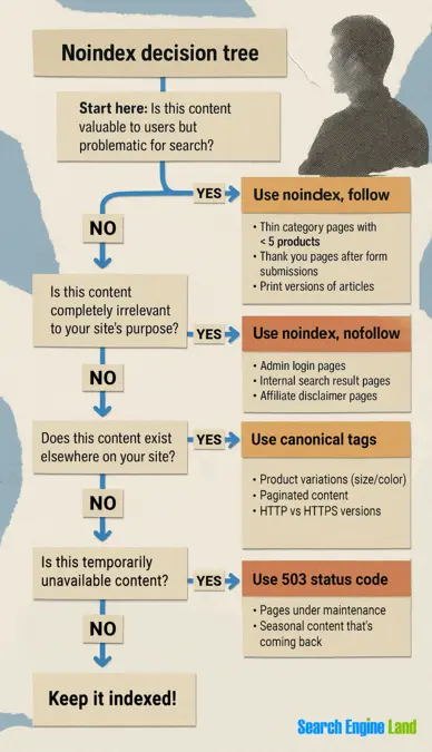 درخت تصمیم‌گیری برای Noindex