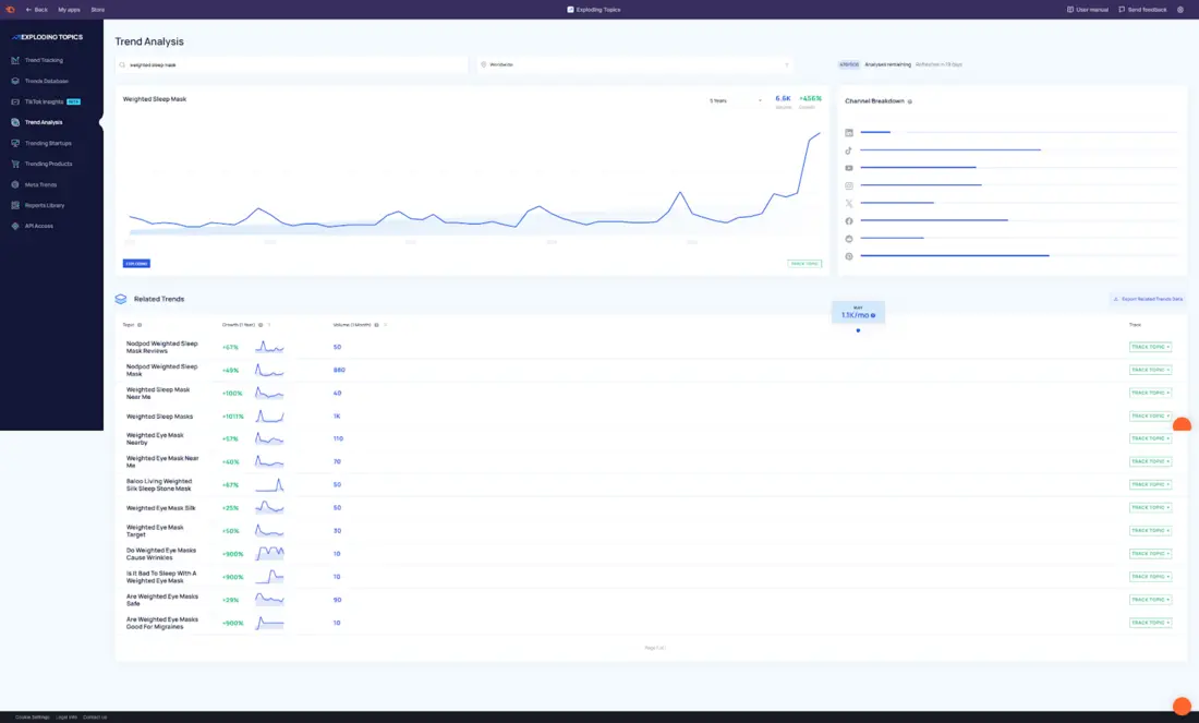 تحلیل روند ماسک‌های خواب وزن‌دار