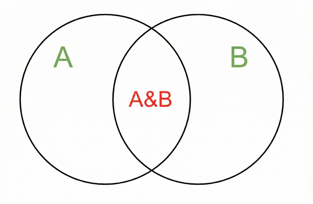 A به‌علاوه B - A و B