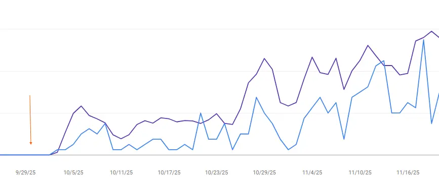 نتایج – محتوای آسمانخراش