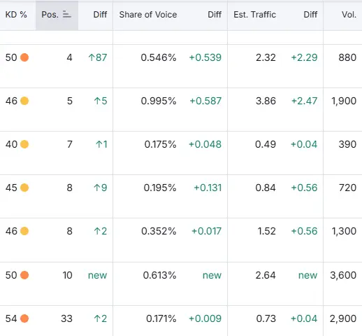 نتایج – بهروزرسانی برچسبهای عنوان موجود