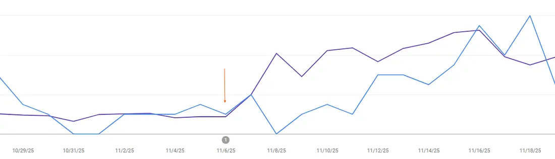 نتایج – بهروزرسانی برچسبهای عنوان موجود (اکتبر‑نوامبر ۲۰۲۵)